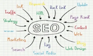 WordPress SEO issues and optimization solutions illustrated for better search engine ranking by GreenyWebs.